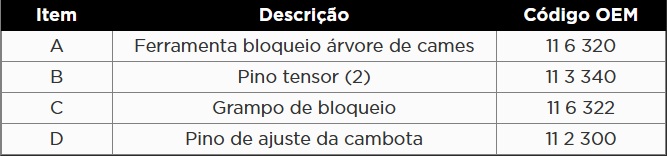 Atributo A1