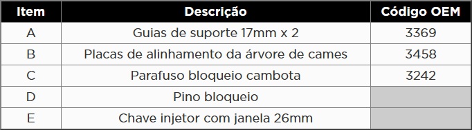 Atributo A1