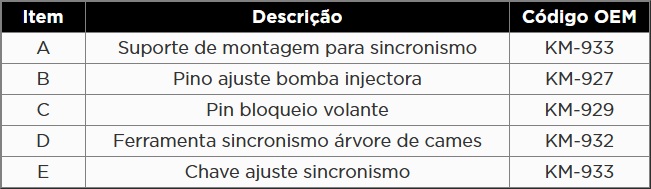 Atributo A1