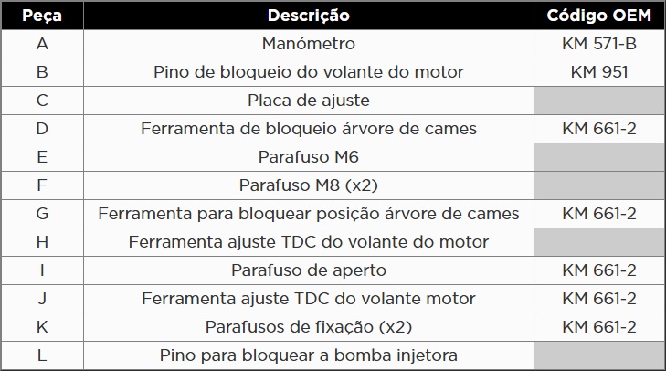 Atributo A1