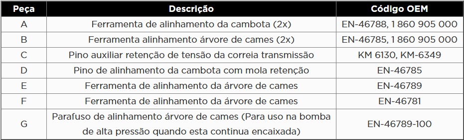 Atributo A1