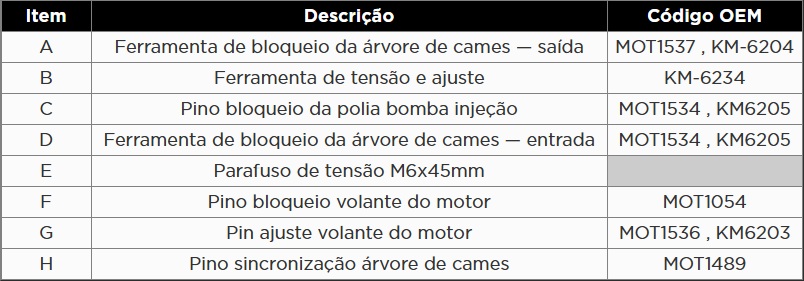 Atributo A1