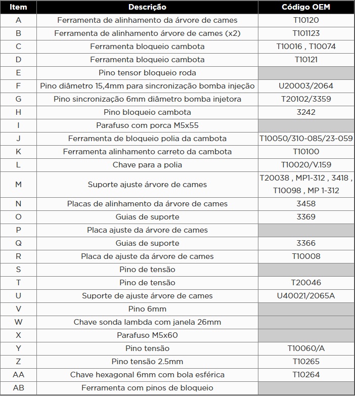 Atributo A1