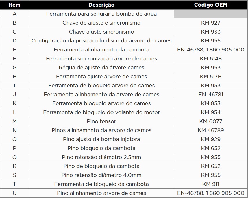 Atributo A1