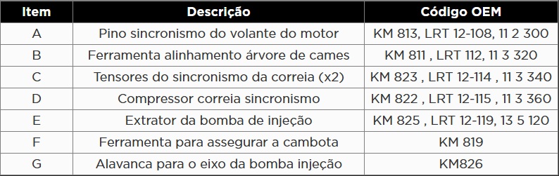 Atributo A1
