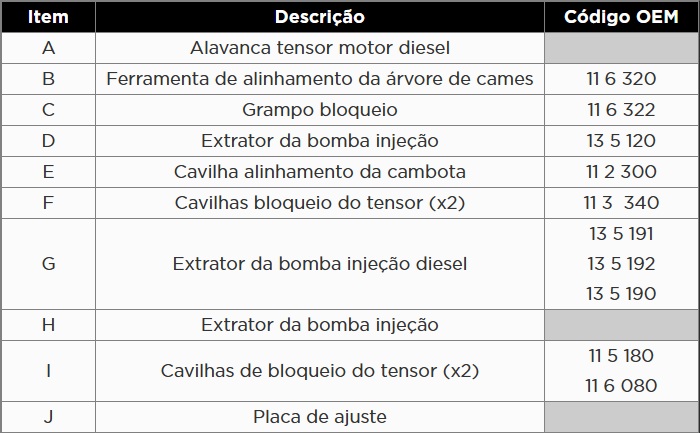 Atributo A1