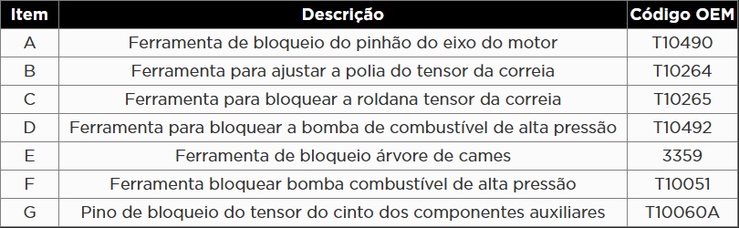 Atributo A1