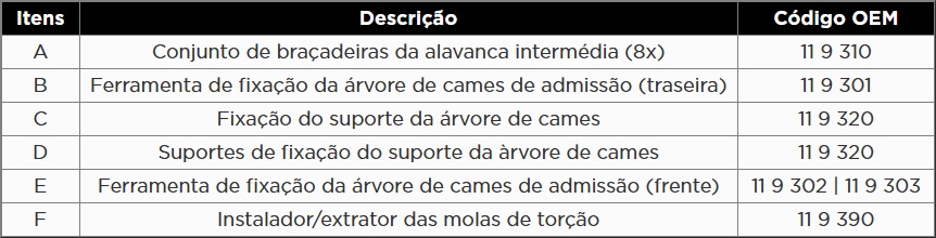 Atributo A1