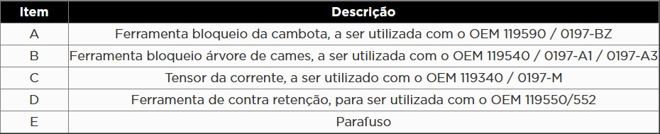 Atributo A1