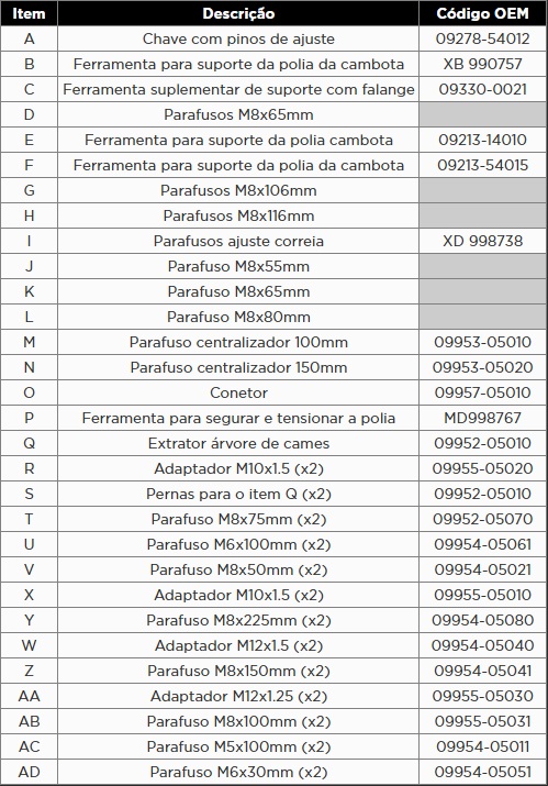 Atributo A1