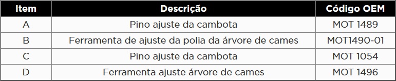 Atributo A1
