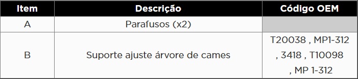 Atributo A1