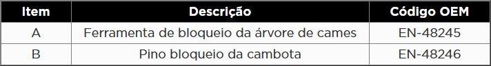 Atributo A1