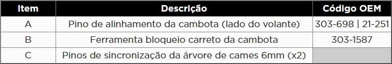 Atributo A1