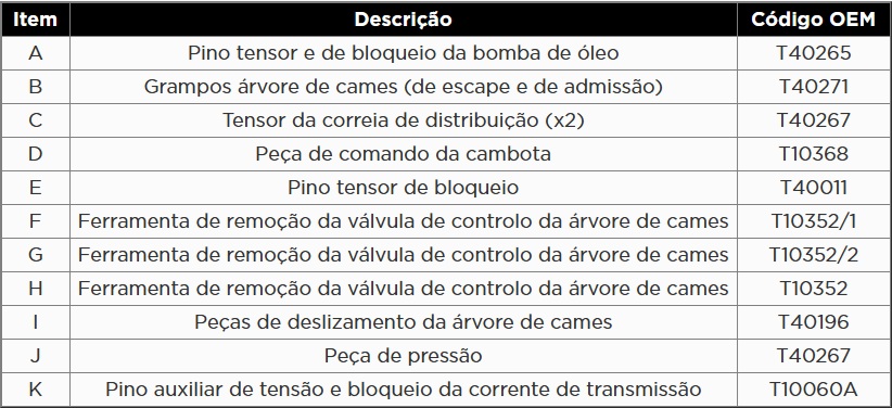 Atributo A1