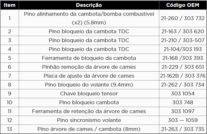 Atributo A1