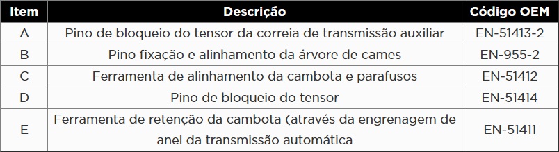 Atributo A1