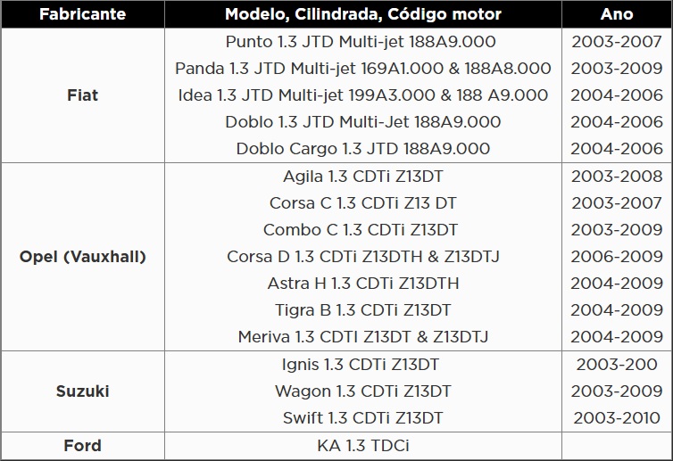 Atributo A1