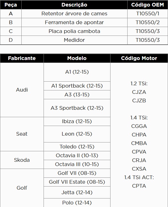 Atributo A1