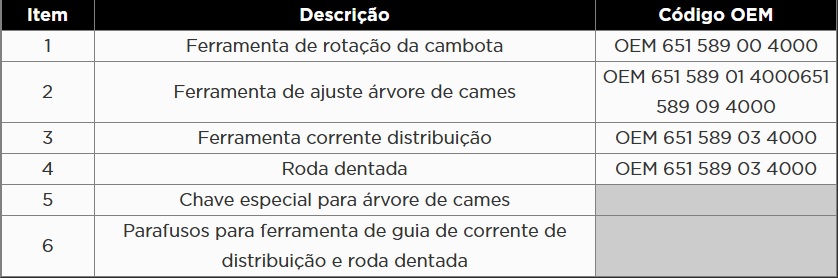 Atributo A1