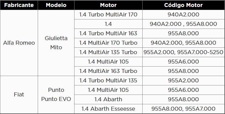 Atributo A1