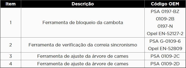 Atributo A1