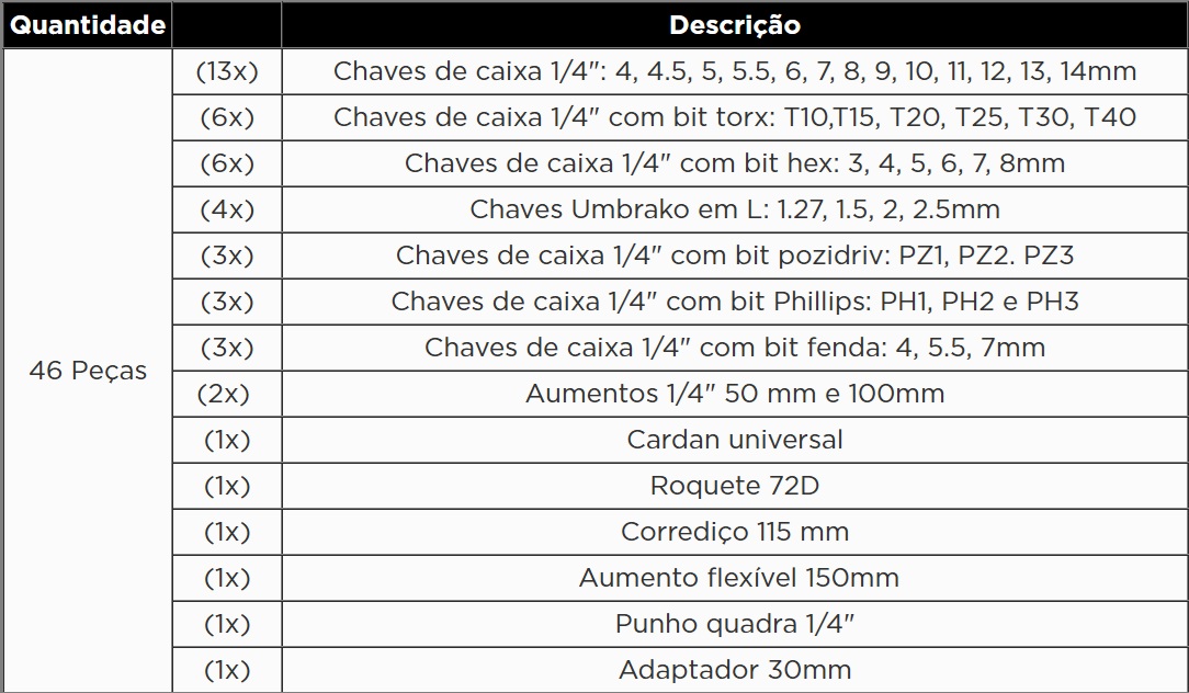 Atributo A1