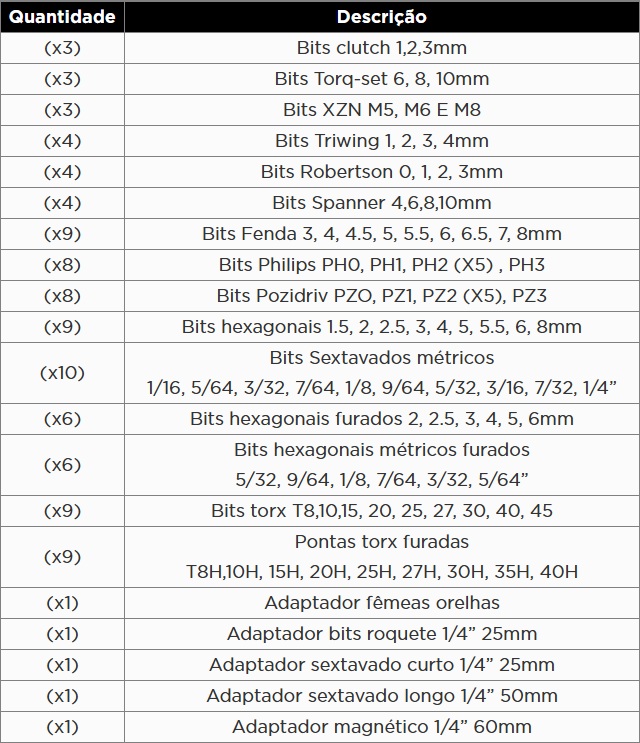 Atributo A1