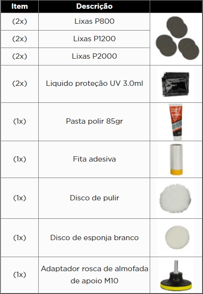 Atributo A1