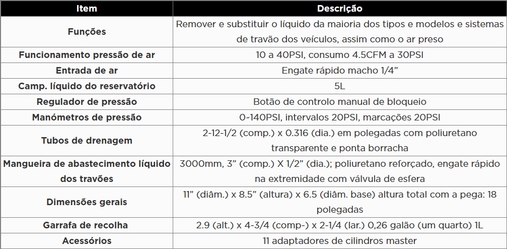 Atributo A1