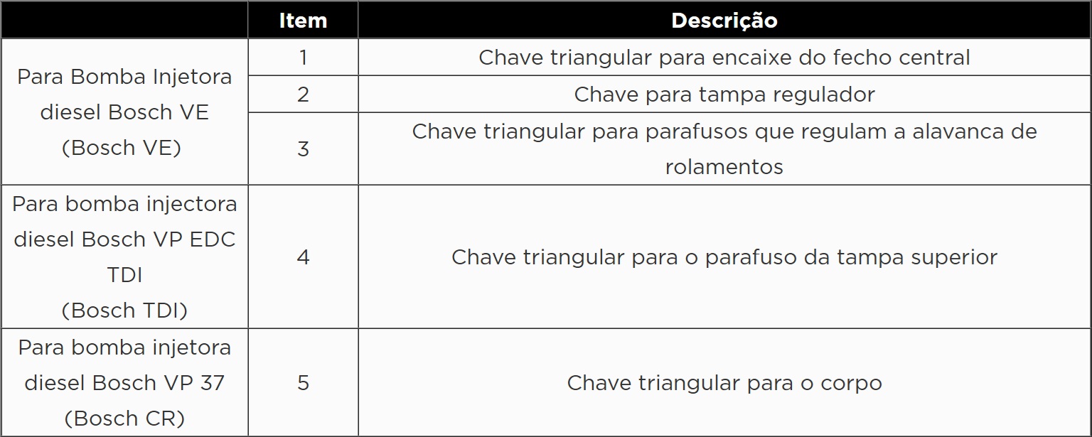 Atributo A1