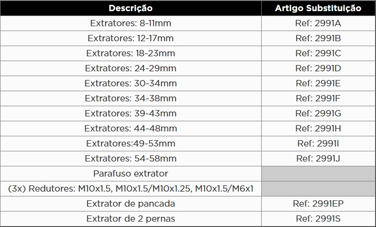 Atributo A1