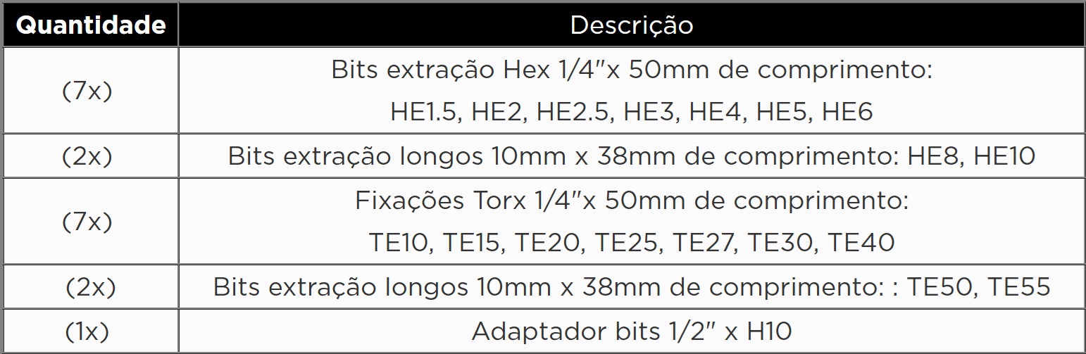 Atributo A1