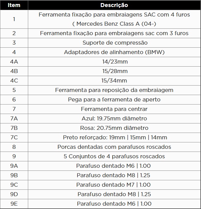 Atributo A1