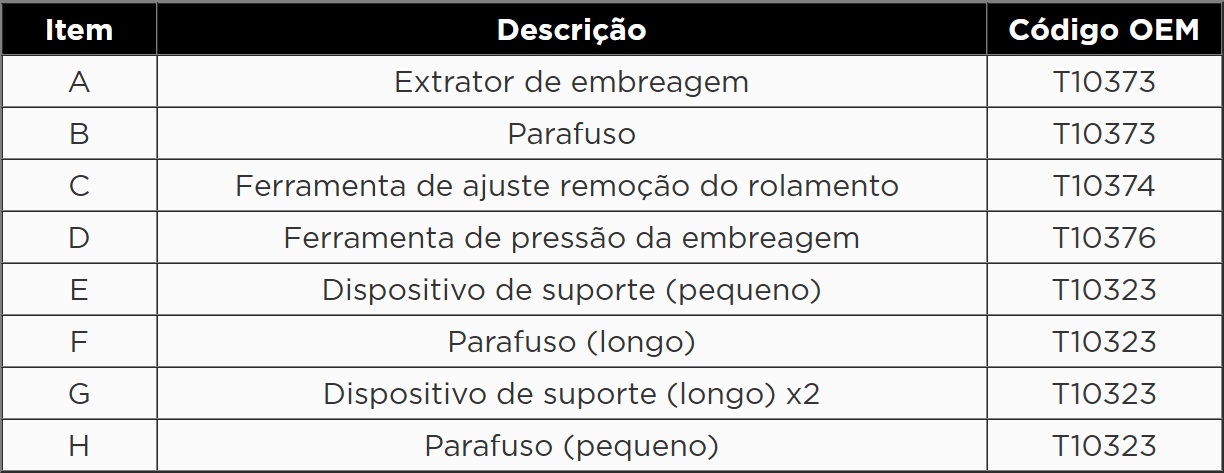 Atributo A1