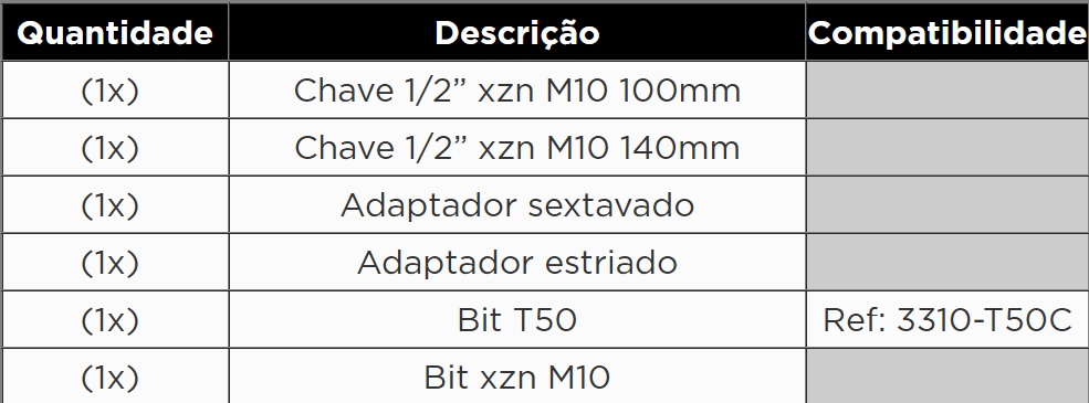 Atributo A1
