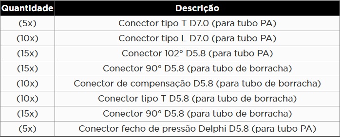 Atributo A1