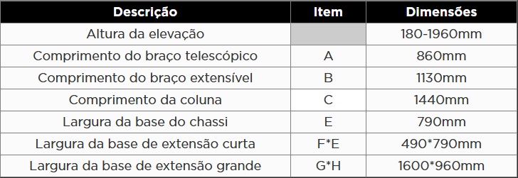 Atributo A1