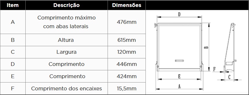 Atributo A1