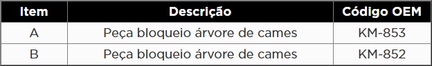 Atributo A1