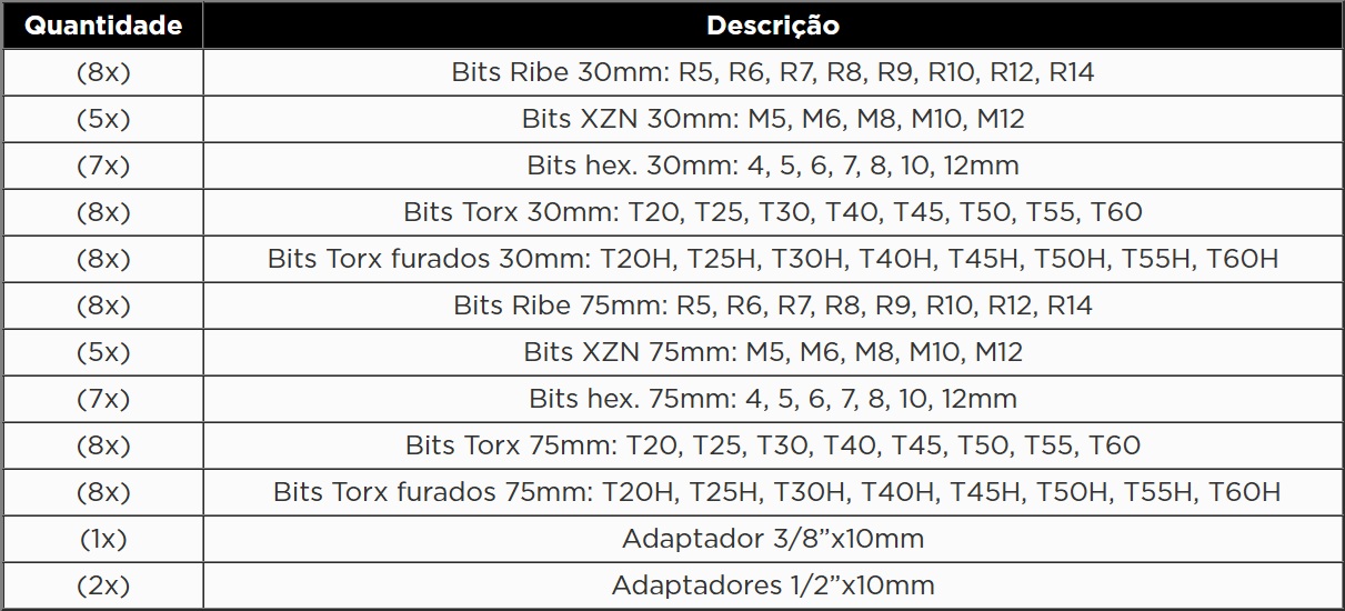 Atributo A1