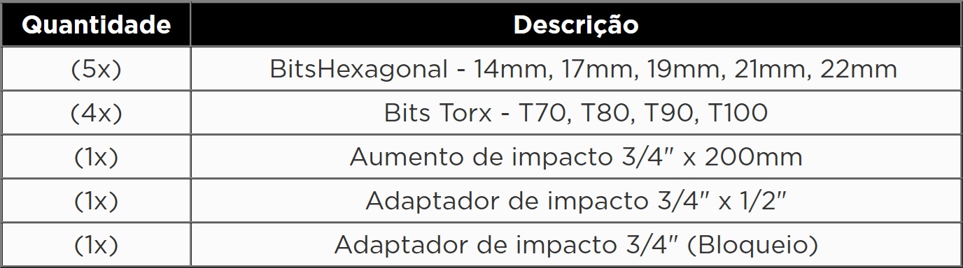 Atributo A1