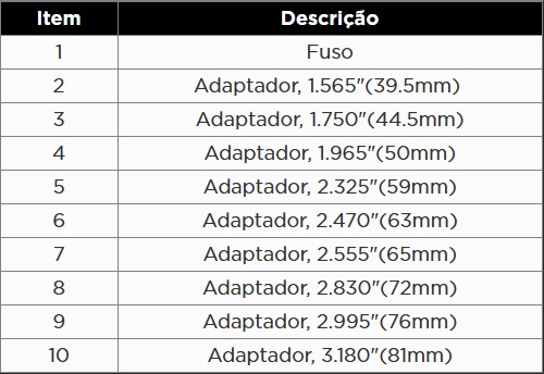 Atributo A1