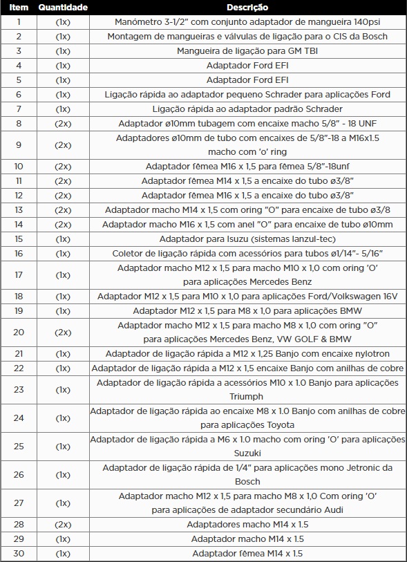 Atributo A1