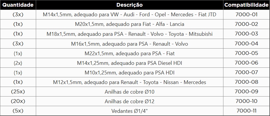 Atributo A1