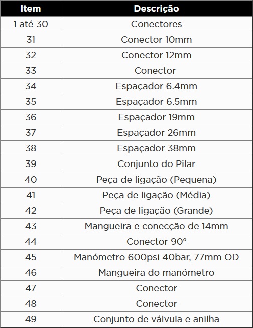 Atributo A1