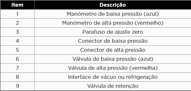 Atributo A1