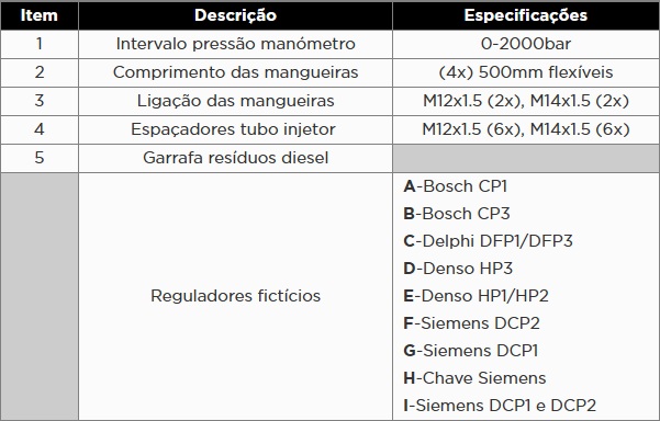 Atributo A1