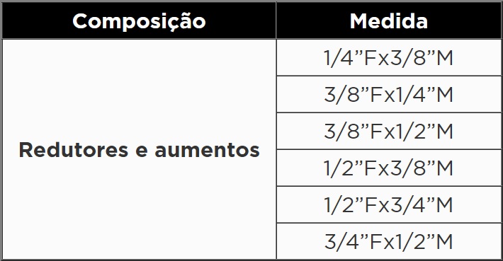 Atributo A1