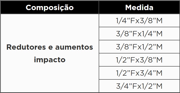 Atributo A1